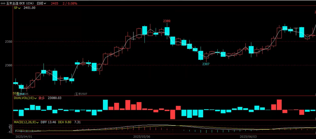 图片来源:文华财经